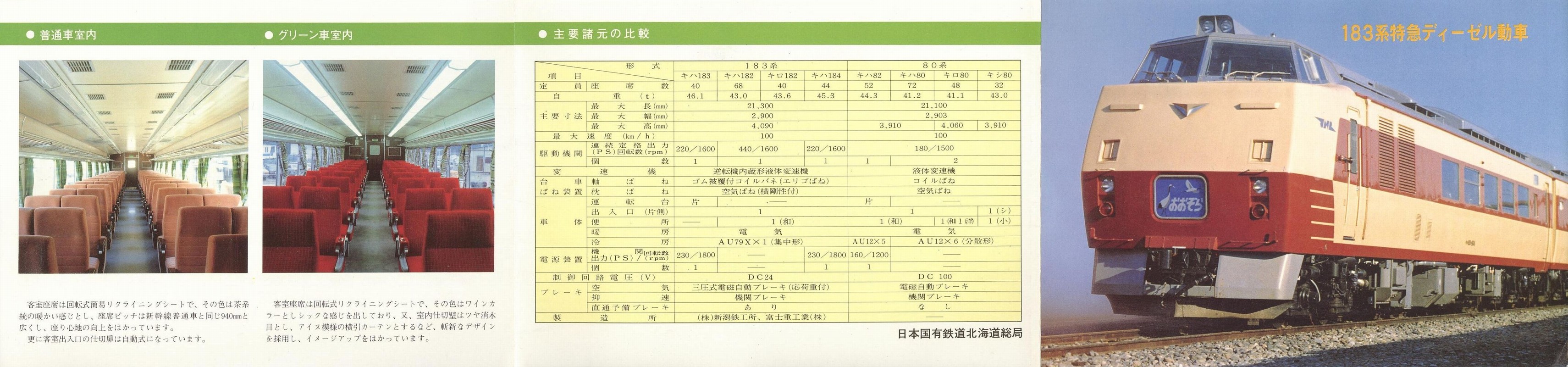 1980年入手_国鉄北海道総局_「183系特急ディーゼル動車」表面
