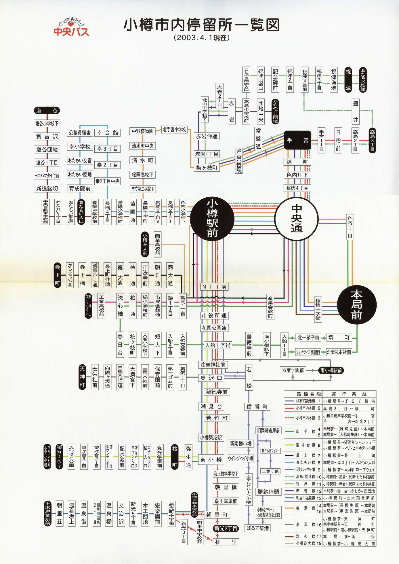 2003-04-01現在_北海道中央バス(小樽)_小樽市内停留所一覧図