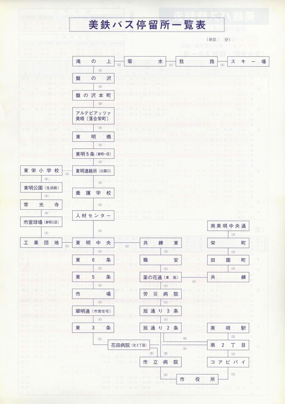 1999-10-01改正_美鉄バス_(美唄地区)時刻表裏面