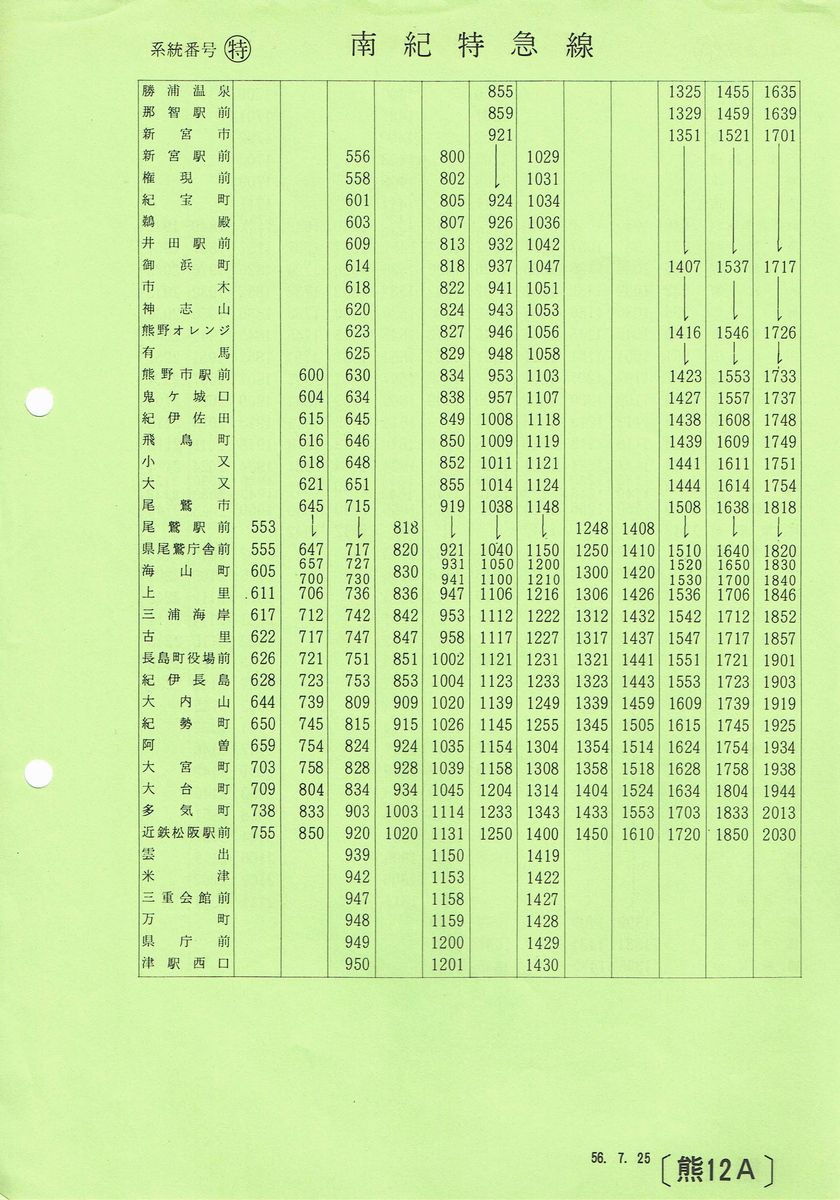 1981-07-25現在_三重交通_南紀特急線時刻表表面